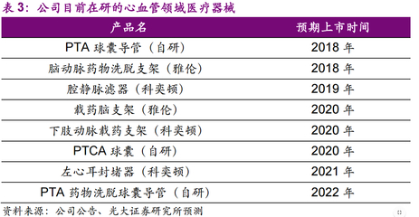 股民青睞的&ldquo;現(xiàn)金牛&rdquo; 醫(yī)療器械代理與銷售行業(yè)投資分析